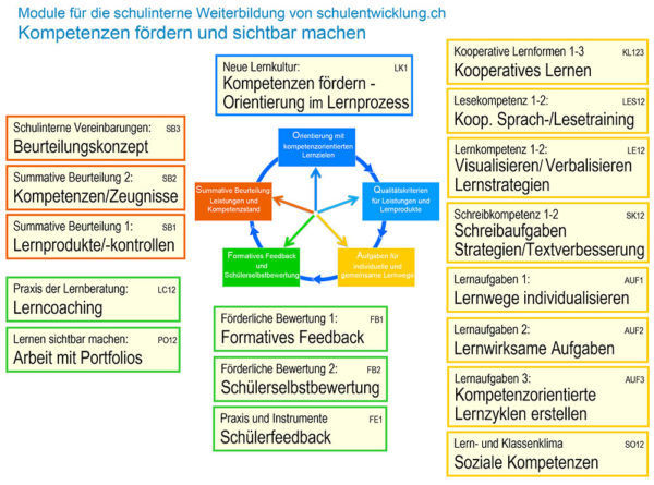 Schulinterne Weiterbildung – Schulentwicklung.ch